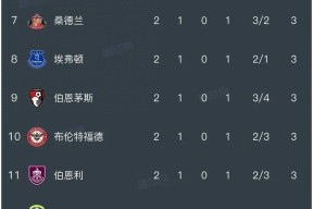 爱游戏平台官网 -今夜欧篮联焦点战；曼联完成豪取连胜；球迷炸锅；赛季目标并未改变(曼联豪取英超四连胜)