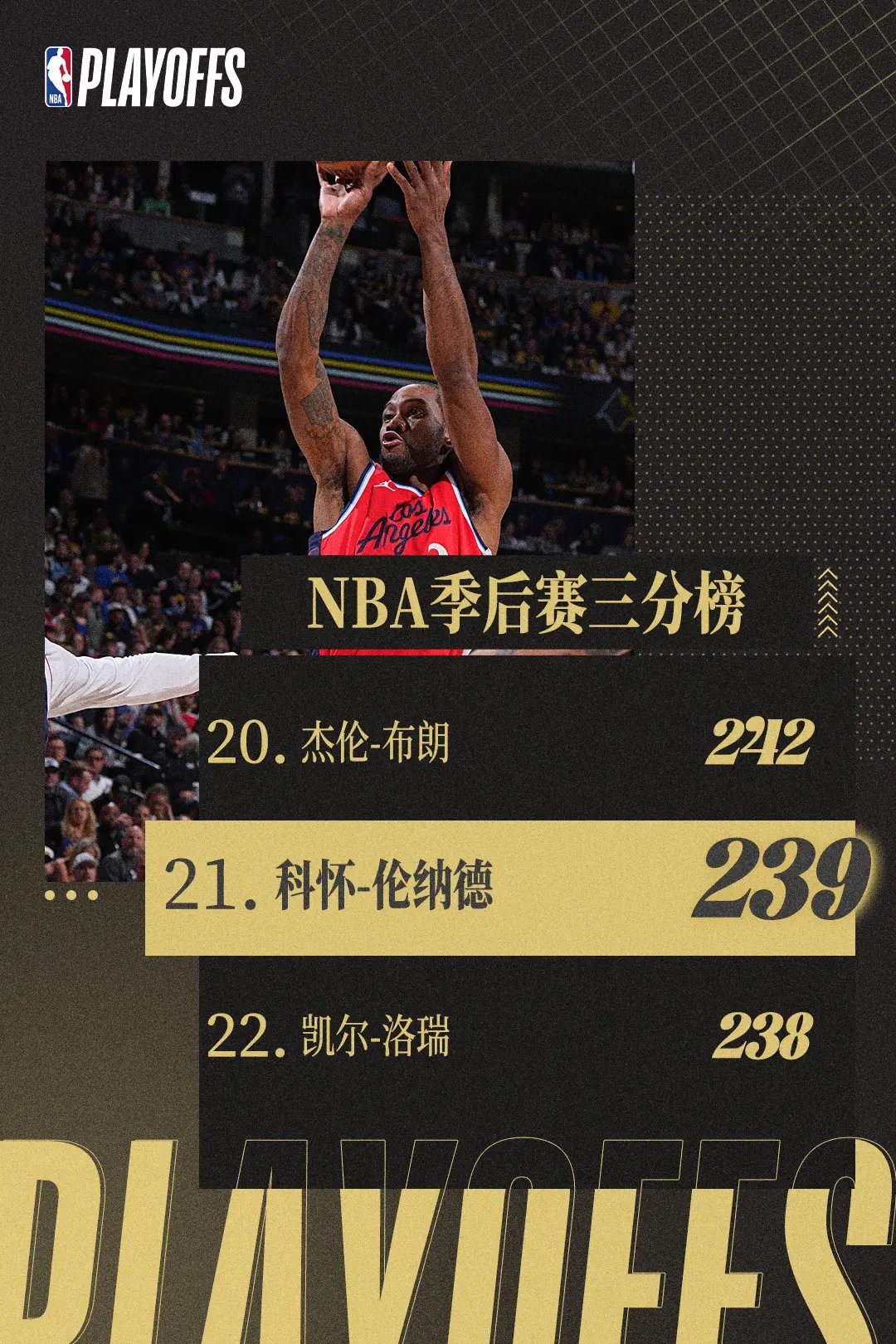 包含转折点!萨克拉门托国王迎来里程碑;NBA季后赛关键时刻攻防权衡;悬念犹存;阵容厚度经受考验的词条 包含转折点!萨克拉门托国王迎来里程碑;NBA季后赛关键时刻攻防权衡;悬念犹存;阵容厚度经受考验的词条